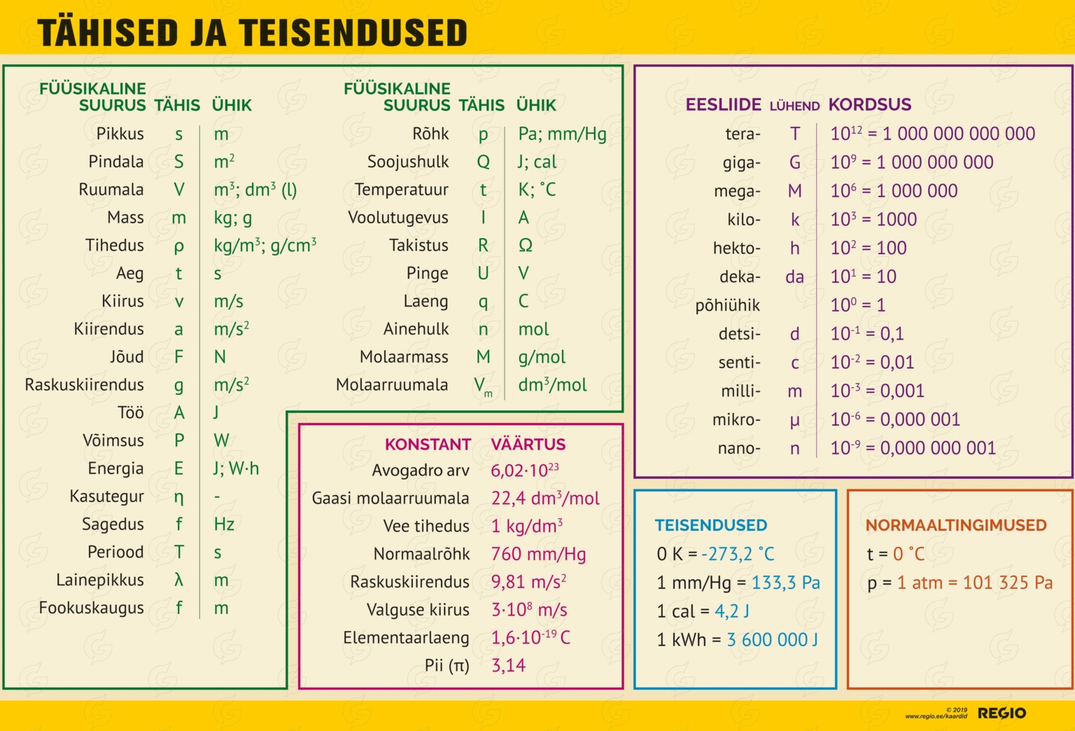 keemiliste-elementide-tabel-regio